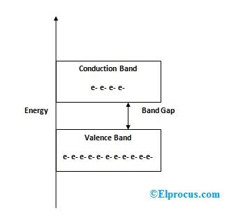 Definition Of Energy Band Diagram - DERIFIT