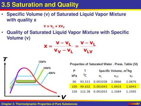 PPT - Chapter 3: Thermodynamic Properties of Pure Substances PowerPoint ...