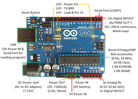 Arduino uno datasheet r3 - vsadiamond