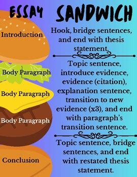 Essay "Sandwich" Handout by CaffeinatedTeach13 | TPT