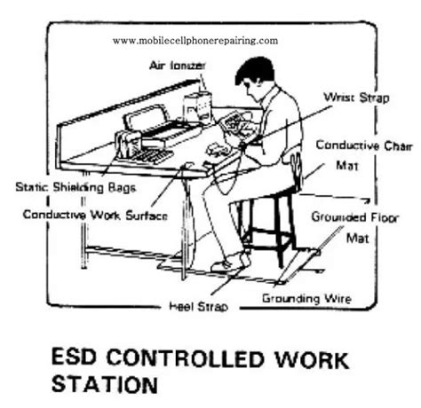 ESD Electrostatic Discharge - Static Electricity and Protection