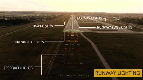 Runway Lights at Airport: Colors and Meaning Explained - S4GA