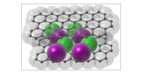 Chainlike Structure Formed in Iodine Monochloride Graphite ...