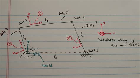 3. Four-bar linkage · RigidBodyDynamics.jl