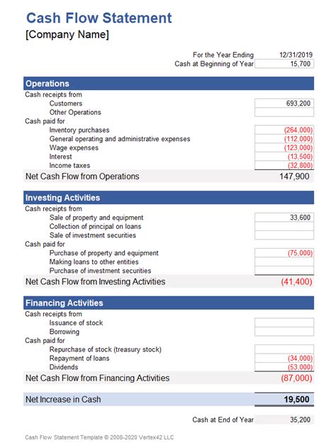 Daily Cash Flow Forecast Template ~ MS Excel Templates