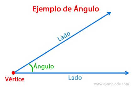 Ejemplos de Ángulos