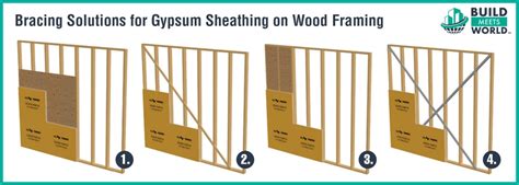 Gypsum Sheathing on Wood Framing: Learn These 4 Methods for Installation