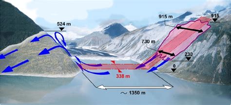 The 1958 Lituya Bay tsunami event in Alaska showing the maximum ...