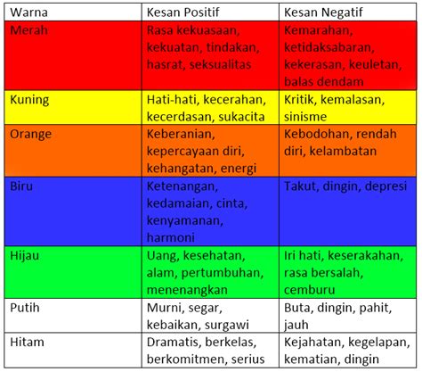 maksud warna merah kuning hijau - Nathan Hardacre