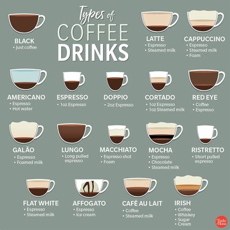 The Ultimate Guide to Different Types of Coffee and Coffee Makers