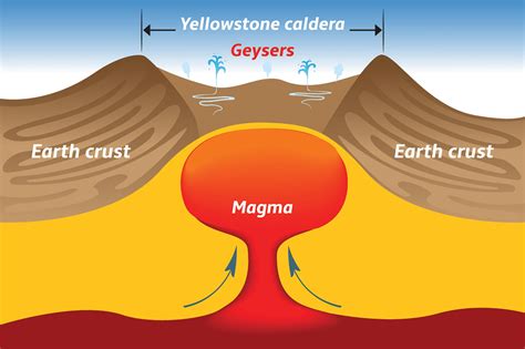 We really need a good plan for when a supervolcano erupts | WIRED UK