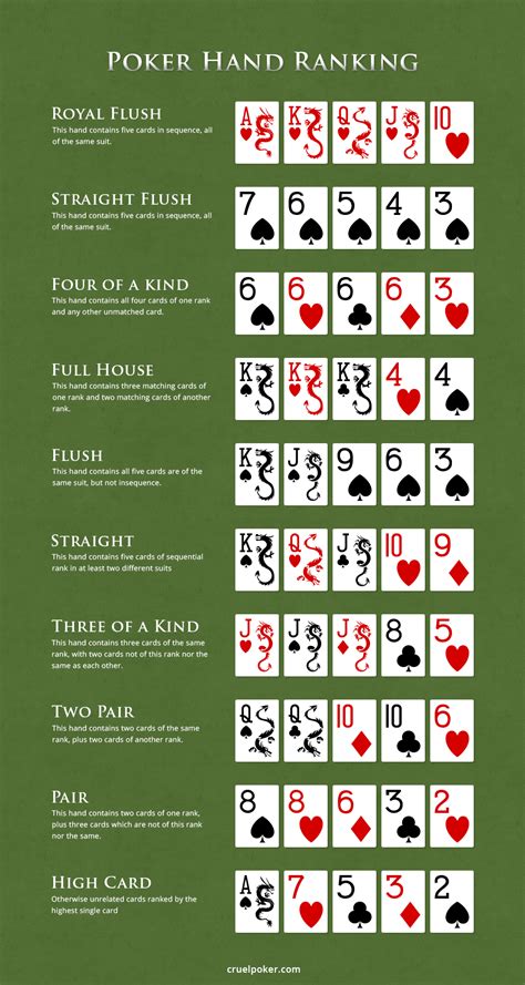 Texas Holdem Poker Rules Chart - newph