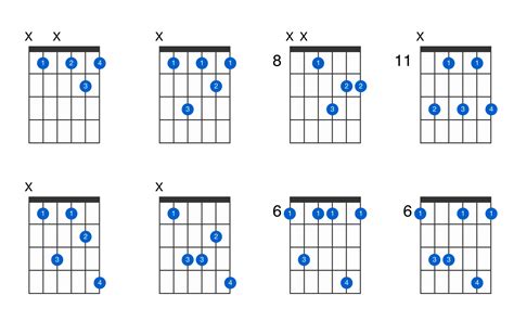 B♭m7 173022-Bm7 guitar chord - Nyosspixvqbk