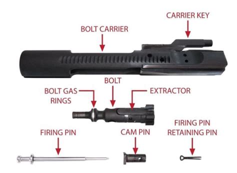 The Full Guide to the AR-15 Bolt Carrier Group - Gun Builders Depot