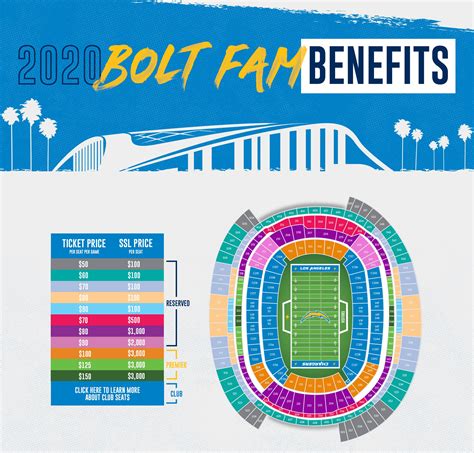 SoFi Stadium Seating Map & Benefits | Los Angeles Chargers - chargers.com