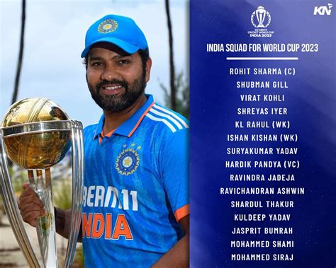 ICC Cricket World Cup 2023 Team Profile: Indian Cricket Team