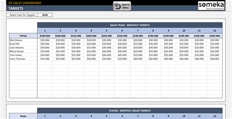 Excel Quarterly Report ~ Excel Templates