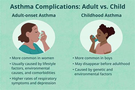 Complications of Asthma: Medical and Lifestyle