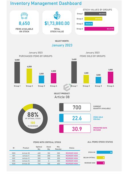 Inventory Management Dashboard Template