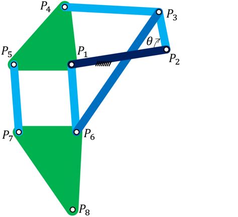 The Jansen linkage mechanism, a one degree-of-freedom planar linkage of ...