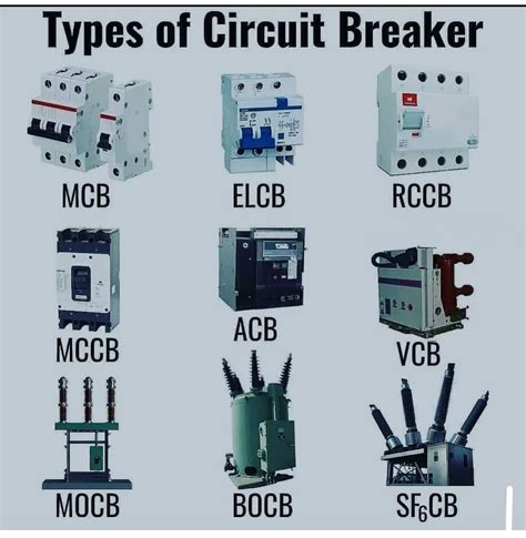 Types of Circuit Breakers - Working and Applications in 2023 ...