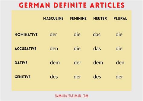 German Prepositions Made Easy [The Ultimate Guide!] – Emma Loves German