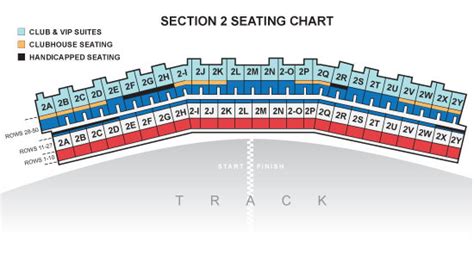 Las Vegas Motor Speedway, Las Vegas NV | Seating Chart View