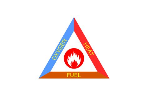 What Element of the Fire Triangle Does a Blanket Remove - Trevin-has-Lopez