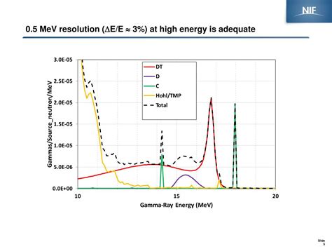 PPT - Gamma Spectroscopy PowerPoint Presentation, free download - ID ...