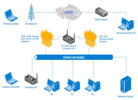 [DIAGRAM] Telephone Network Diagram - MYDIAGRAM.ONLINE