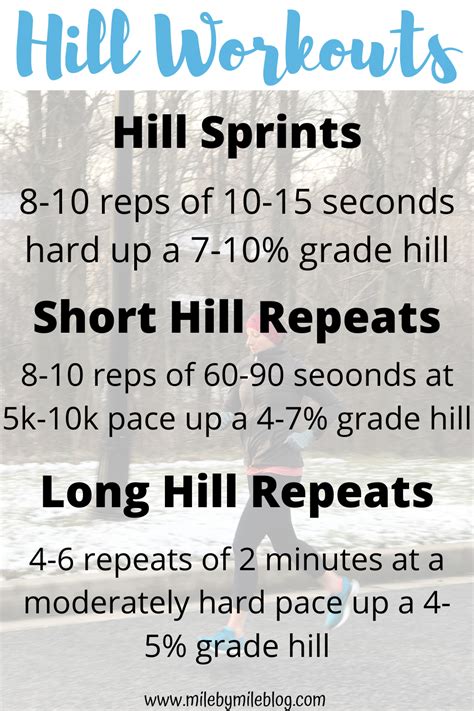 Hill Workouts To Run Throughout Your Training Cycle | Hill workout ...