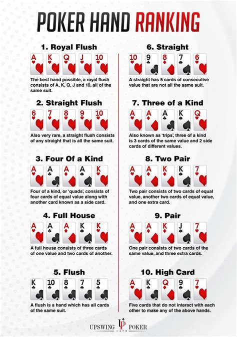 Printable Poker Hand Rankings Card - purchasedarelo