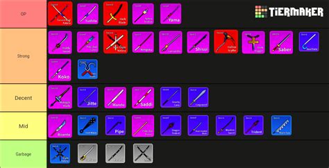 UNBIASED BLOX FRUIT UPDATE 17.3 SWORD TIER LIST | Fandom