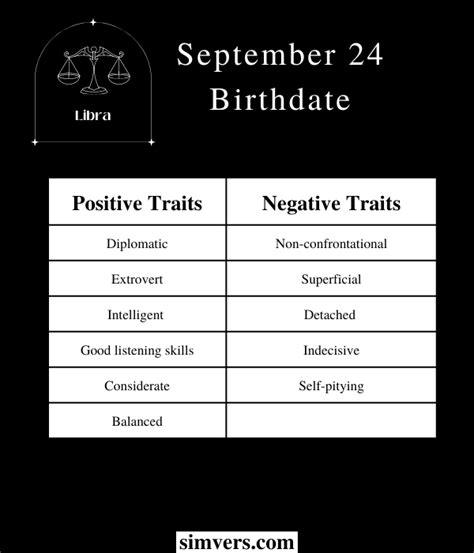 September 24 Zodiac: Birthday, Personality, & More (Must Read)