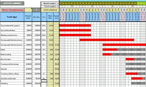 Gantt chart, charting, bar, Planning, diagram, scheduling, Excel ...