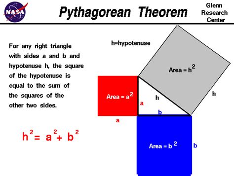 Pythagorean Theorem