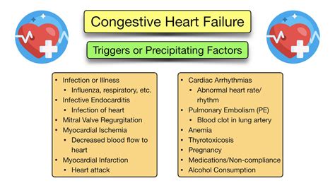 Congestive Heart Failure: Symptoms, Stages, Treatment, Diagnosis ...