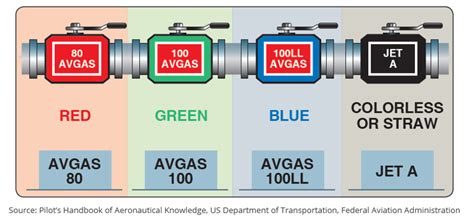 A Technical Introduction to Aircraft Fuel Systems | AeroToolbox