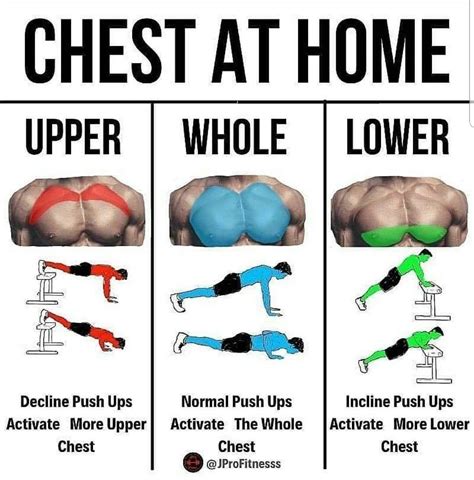 30 Minute Is Lower Chest Workout Important for Push Pull Legs | Fitness ...