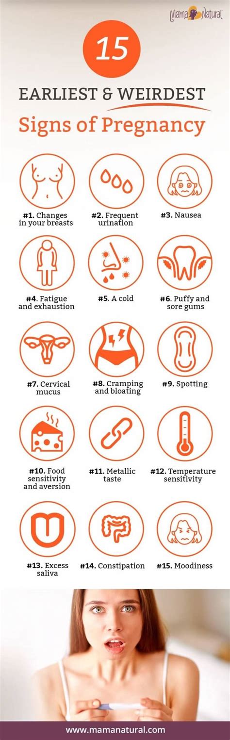 Initial Signs And Symptoms Of Pregnancy