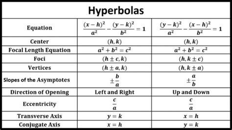 Find Equation Of Hyperbola With Foci And Asymptotes Given - Tessshebaylo