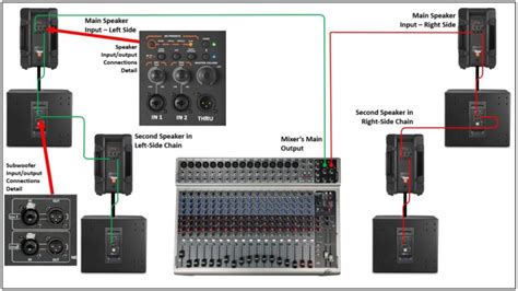 How to Hook Up a Subwoofer to a PA System - Virtuoso Central