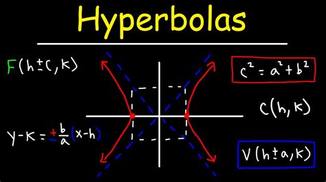 Hyperbolas - Conic Sections - YouTube