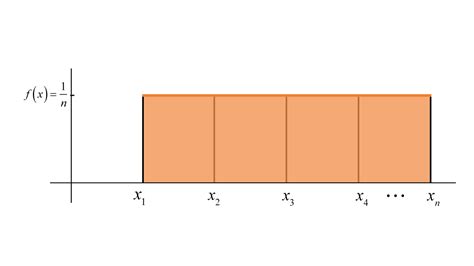 Discrete Uniform Distribution (w/ 5+ Worked Examples!)