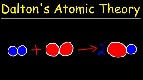 Dalton's Atomic Theory - YouTube