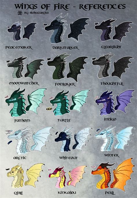 Some color references for canon Wings of Fire dragons, all from the ...