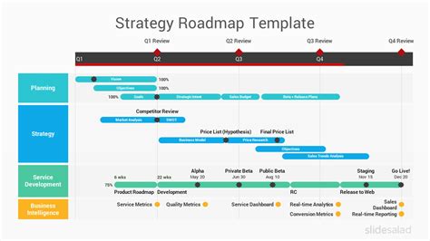 Hayden Christensen-Christina Milian: [View 35+] Business Strategy Ppt ...