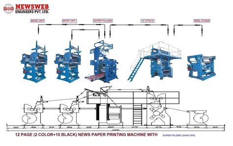 Newspaper Printing Machine - Newspaper Printer Latest Price ...