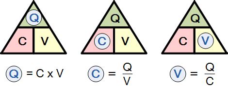 The Charge on Capacitor Plates is Directly Proportional to