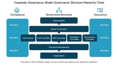 Corporate governance model governance structure hierarchy chart ppt ...